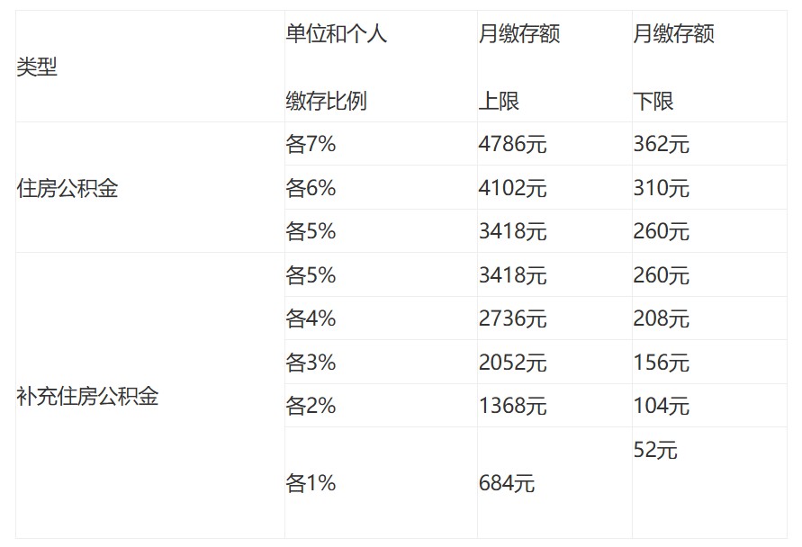 2023���Ϻ����e���U�M�����޺ͱ����Ƕ��٣�